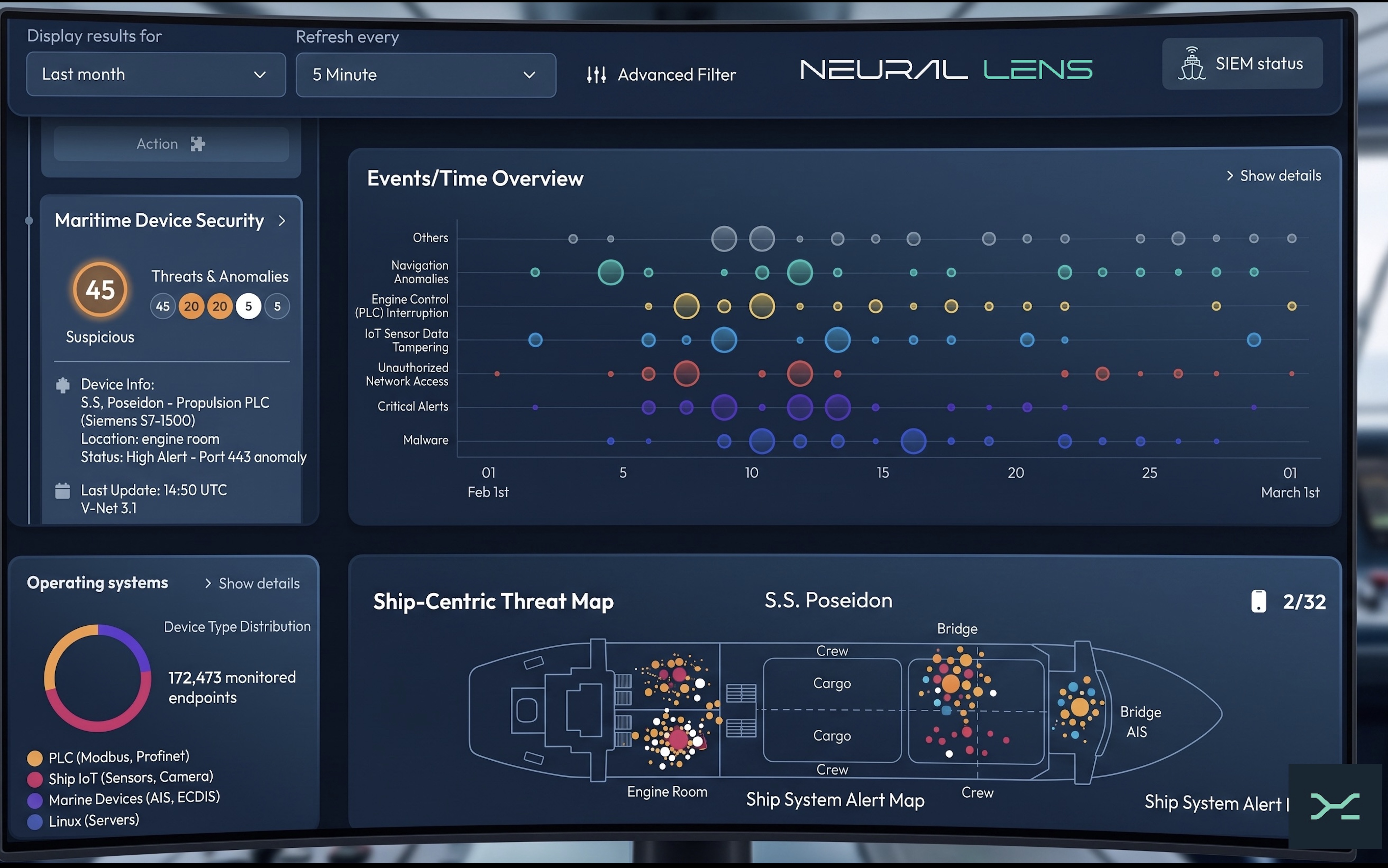 SIEM marítimo Neural Lens — 172.473 endpoints